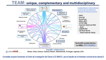 Concedido proyecto Accelerator al Centro de Investigación del Cáncer (CIC-IBMCC) para el estudio de la linfocitosis monoclonal de células B