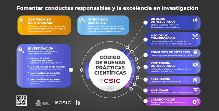 Código de buenas prácticas del CSIC/ CSIC Code of Good Scientific Practices