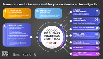Código de buenas prácticas del CSIC/ CSIC Code of Good Scientific Practices